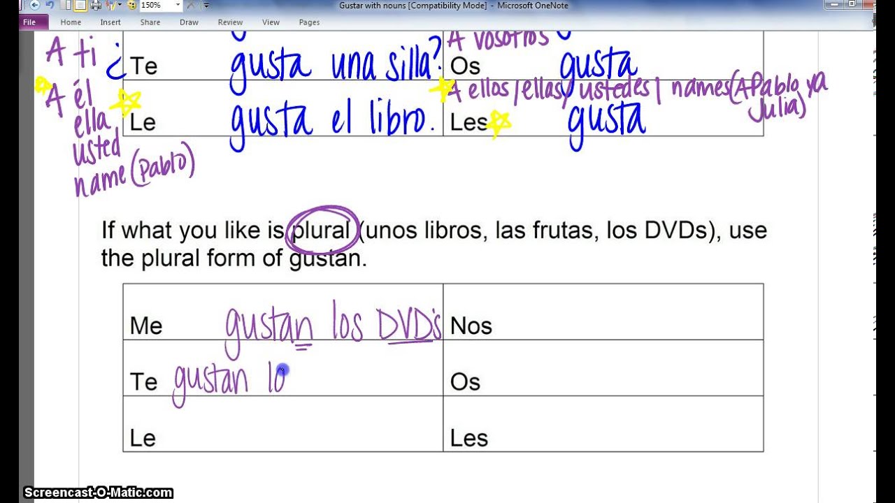 Gustar With Nouns YouTube