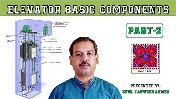 Elevator Basic Components | Part-2 | Elevator Car Components | Lift | in Urdu / Hindi