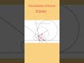 Visualization of Locus (Circle)