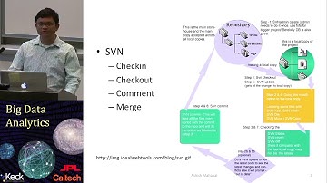 2.1  Ashish Mahabal: Best Programming Practices (Part 1)