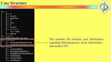 Industry Readiness Workshop on CFD - Day 3