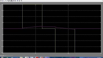 WIND TURBINE PITCH AND YAW CONTROL