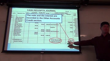 Chapter 9 Lecture - Accounting 151A - Part 1