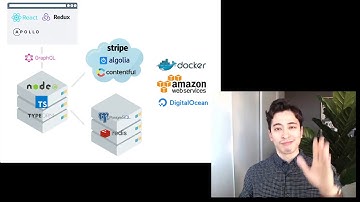 Live coding a fullstack JavaScript app