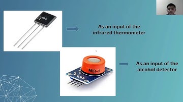 VIDEO PRESENTATION MINI PROJECT (GROUP 5)