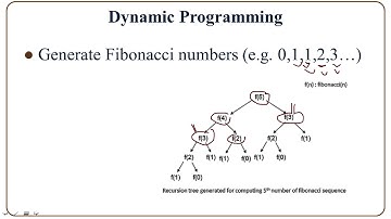 Recursion and Dynamic Programming
