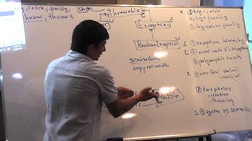 Java Core April: Exceptions. Лекция #5 (Часть 2)