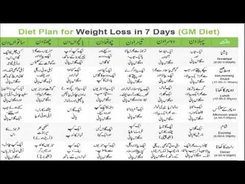  Diet Plan - YouTube