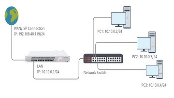 MikroTik RouterOS 7 Basic Configuration using Winbox