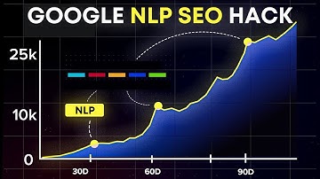 Rank With Google SEO NLP Content Hack