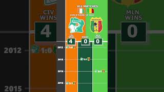 Côte Divoire Vs Mali Tous Les Matchs Vs
