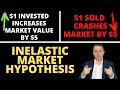 Inelastic Market Hypothesis Explains Market Volatility