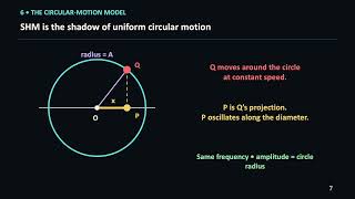 SHM Kinematics (Theme C.1: Simple Harmonic Motion - Part 2)