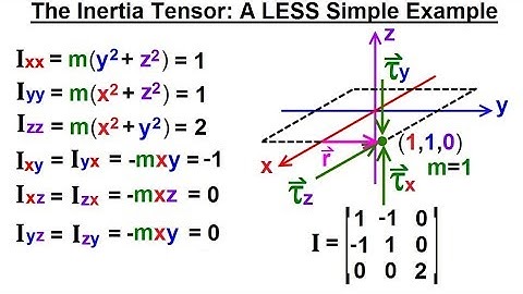 Calculus 3: Tensors (18 of 45) The Inertia Tensor: A LESS Simple Example