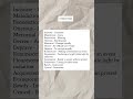 Synonyms for SSC English #vibaminds #ssccgl2026 #ssccgl #sscenglish #examprep