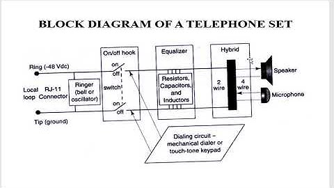 BTech S4 EC208 ANALOG COMMUNICATION ENGINEERING MODULE 6 PART1