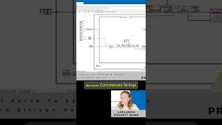 #labview #программирование #concatenate #strings #database #базыданных #таблицы #данные #функции