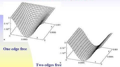 SPICE MODEL OF LINEAR CONTROLLED CAPACITANECE video
