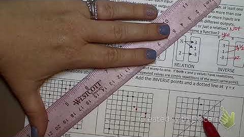 5.2 Inverses of Points and Linear Functions