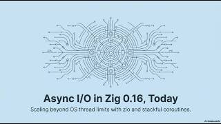 Async 1/0 in Zig 0.16, Today