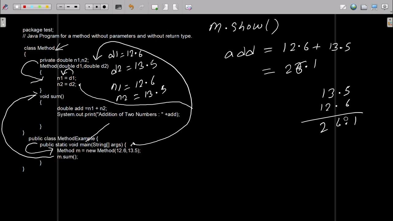 Explanation of Method without Parameters and without return type in ...