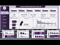 Cement Products Dashboard in Power BI