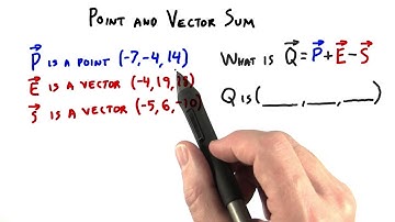 Point and Vector Sum - Interactive 3D Graphics