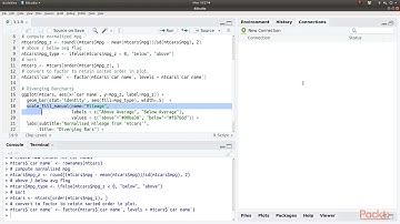 Mastering ggplot2 : Diverging Bars  | packtpub.com