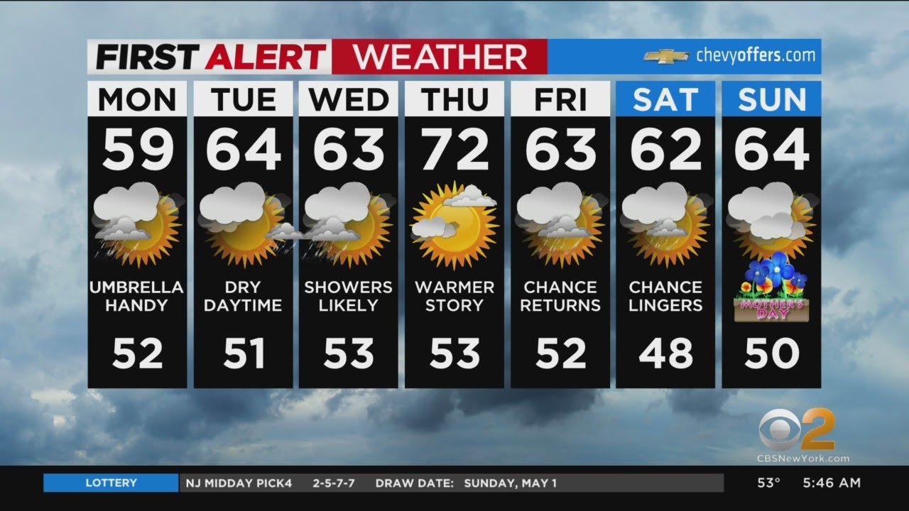 First Alert Weather: Soggy start to work week - YouTube