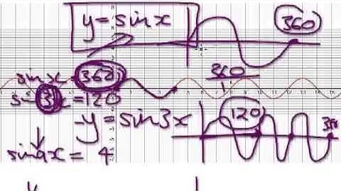 Video 1021 - Complex Sinusoidal (Part 1), y=xsinx