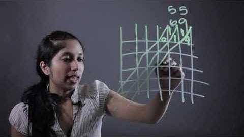 Lattice Method for Addition