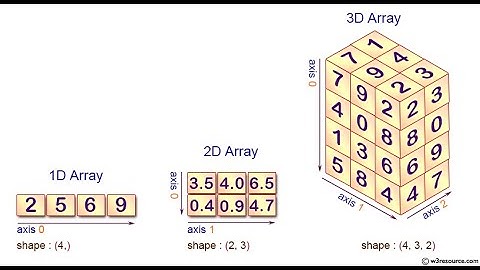 Lecture#13 | Numpy part2 & Statistics | Learn Python for Data Analysis
