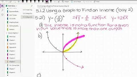 5.1.2 Using a Graph to Find an Inverse (Day 2)