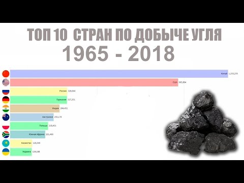 ДОБЫЧА УГЛЯ В МИРЕ (1965 - 2018)