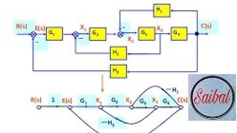 Block Diagram to Signal flow Graph conversion (Mason’s Gain Formula) in Control system