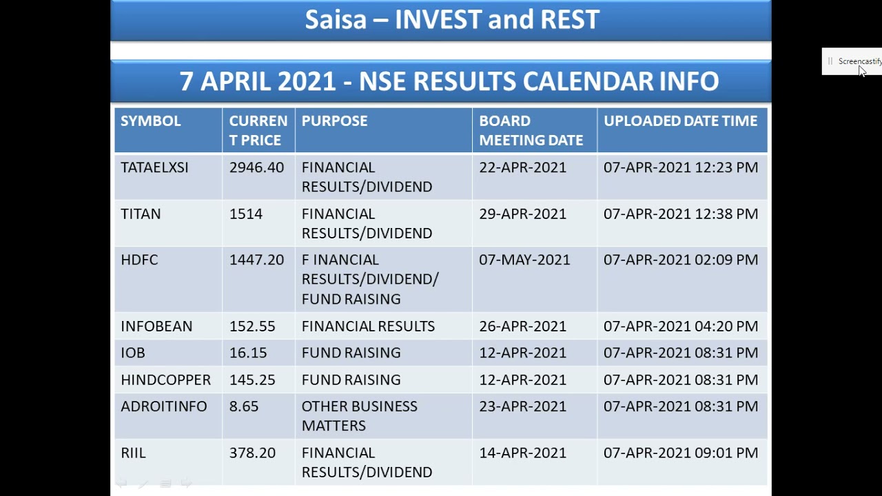 All Q4 Result Calendar April 2021 Updated Quarterly Results