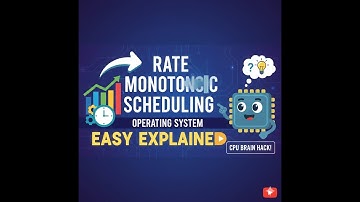 Rate Monotonic Scheduling (RMS) Explained EASY | Operating Systems Real-Time Tutorial