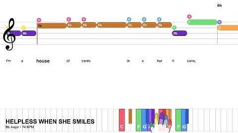 HELPLESS WHEN SHE SMILES | Easy Piano with fingering & lyrics