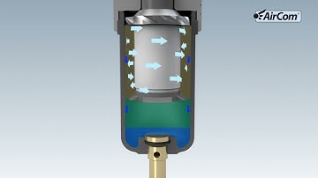 Nguyên lý làm việc của bộ lọc và điều chỉnh khí nén kết hợp