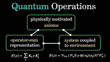 Introduction to Quantum Operations : 3 Different Pictures | Quantum Computation & Information
