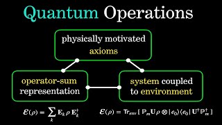 Information Introduction to Quantum Operations : 3 Different Pictures | Quantum Computation & Information Guide