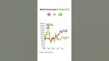 if you invested $1000 in TSMC vs Nvidia in 2006 📈 #tsmc #nvidia #investments #stocks