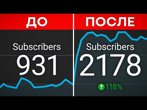 Маленькие Каналы Сделайте Это, Чтобы Набрать Подписчиков На Youtube!