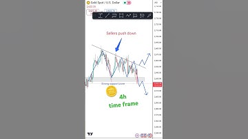 XAUUSD descending triangle pattern 💰 #forex #crypto #currency #analysis #trading