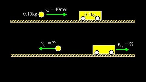 Perfectly elastic collision: complete algebra. Shoot a ball at a cart, elastic collision final speed