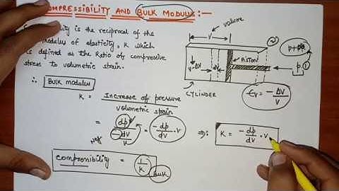 3. FLUID PROPERTIES || COMPRESSIBILITY , BULK MODULUS AND SURFACE TENSION
