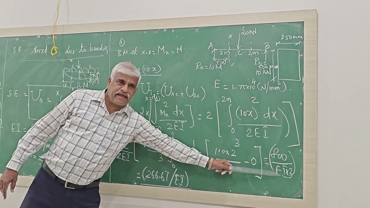 Strain Energy determination for a beam due to bending.