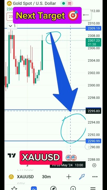 where-is-going-on-xauusd-xauusd-xauusdtrade-xau-usd-analysis