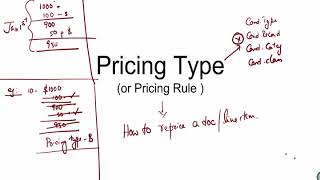SAP HANA SD Advanced Training 3.5 Pricing  Recap