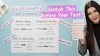 How To Convert Units In Chemistry